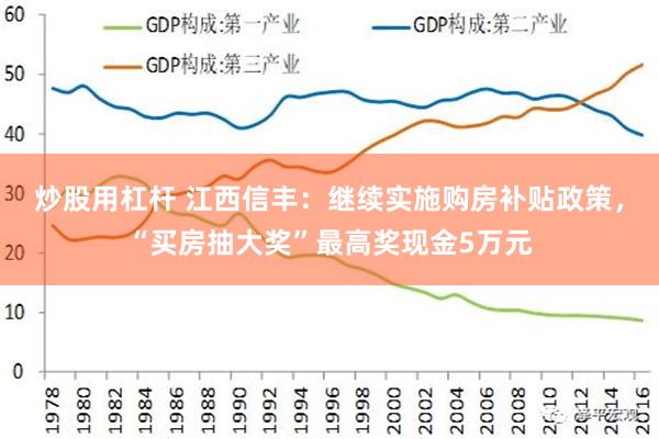 炒股用杠杆 江西信丰：继续实施购房补贴政策，“买房抽大奖”最高奖现金5万元