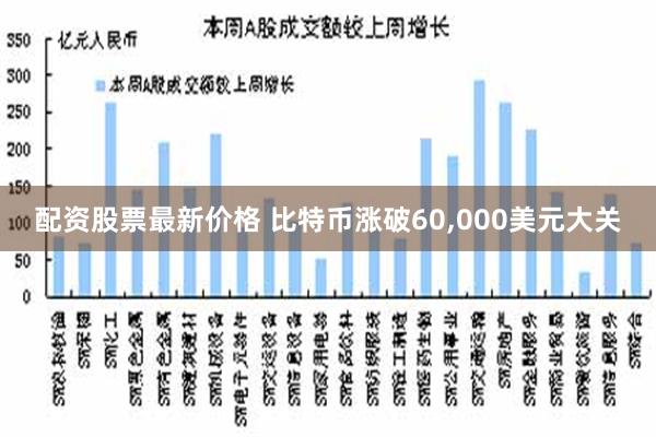 配资股票最新价格 比特币涨破60,000美元大关