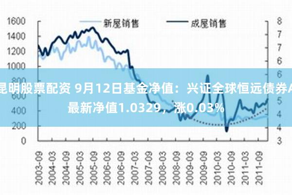 昆明股票配资 9月12日基金净值：兴证全球恒远债券A最新净值1.0329，涨0.03%