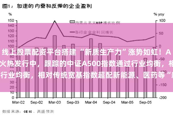 线上股票配资平台搭建 “新质生产力”涨势如虹！A500ETF（159339）火热发行中，跟踪的中证A500指数通过行业均衡，相对传统宽基指数超配新能源、医药等“新质生产力”行业