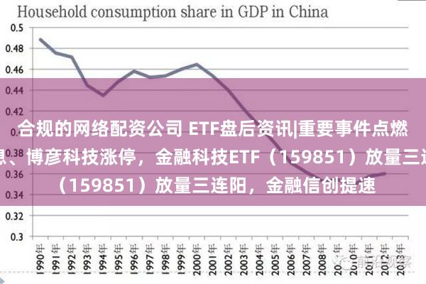 合规的网络配资公司 ETF盘后资讯|重要事件点燃信创板块！南天信息、博彦科技涨停，金融科技ETF（159851）放量三连阳，金融信创提速