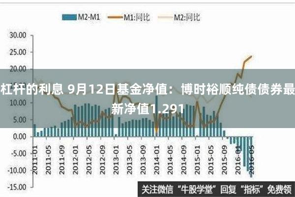 杠杆的利息 9月12日基金净值：博时裕顺纯债债券最新净值1.291