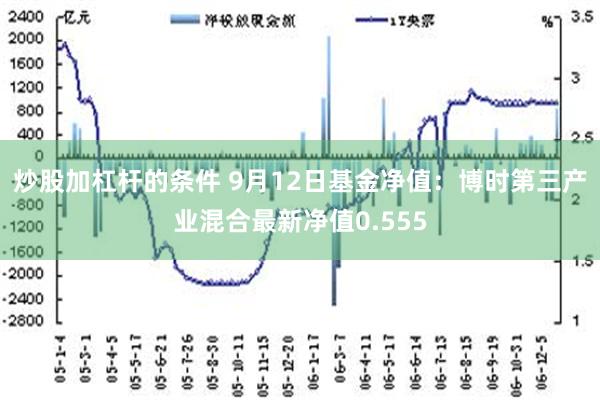 炒股加杠杆的条件 9月12日基金净值：博时第三产业混合最新净值0.555