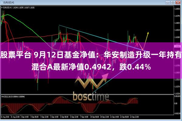 股票平台 9月12日基金净值：华安制造升级一年持有混合A最新净值0.4942，跌0.44%