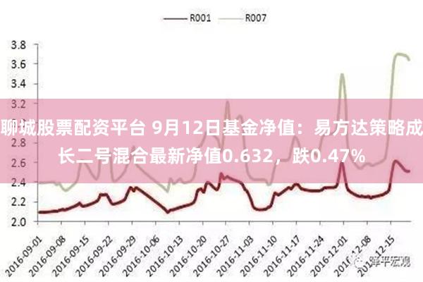 聊城股票配资平台 9月12日基金净值：易方达策略成长二号混合最新净值0.632，跌0.47%