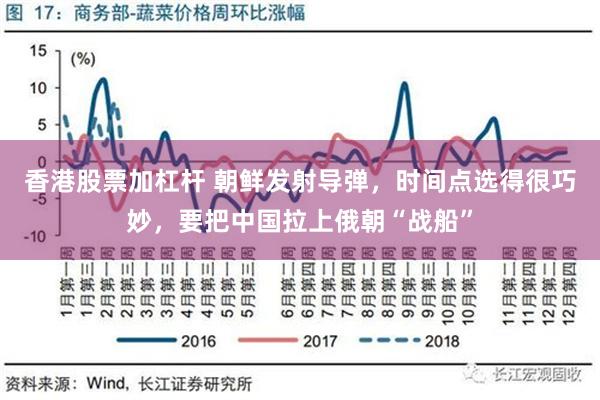 香港股票加杠杆 朝鲜发射导弹，时间点选得很巧妙，要把中国拉上俄朝“战船”