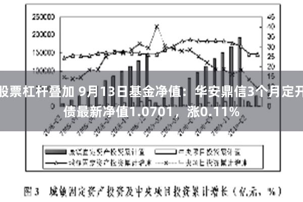 股票杠杆叠加 9月13日基金净值：华安鼎信3个月定开债最新净值1.0701，涨0.11%