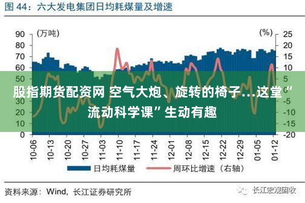 股指期货配资网 空气大炮、旋转的椅子…这堂“流动科学课”生动有趣