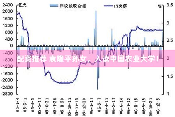 配资推荐 袁隆平孙女，入读中国农业大学！