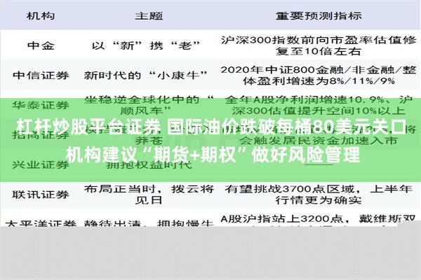 杠杆炒股平台证券 国际油价跌破每桶80美元关口 机构建议“期货+期权”做好风险管理