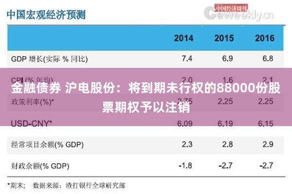 金融债券 沪电股份：将到期未行权的88000份股票期权予以注销