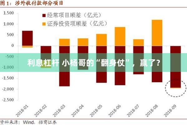 利息杠杆 小杨哥的“翻身仗”，赢了？