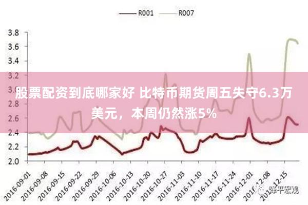 股票配资到底哪家好 比特币期货周五失守6.3万美元，本周仍然涨5%