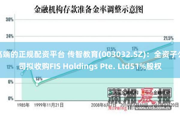 高端的正规配资平台 传智教育(003032.SZ)：全资子公司拟收购FIS Holdings Pte. Ltd51%股权