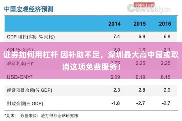 证券如何用杠杆 因补助不足，深圳最大高中园或取消这项免费服务！