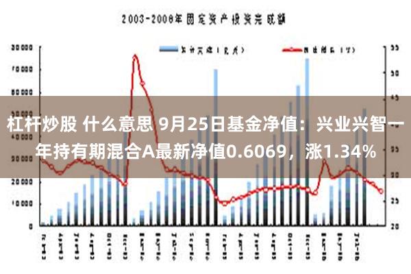 杠杆炒股 什么意思 9月25日基金净值：兴业兴智一年持有期混合A最新净值0.6069，涨1.34%