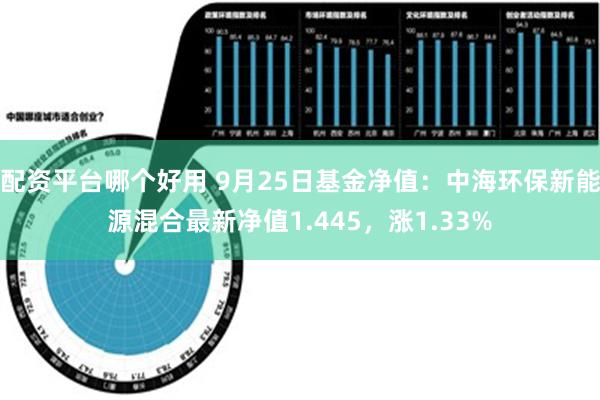 配资平台哪个好用 9月25日基金净值：中海环保新能源混合最新净值1.445，涨1.33%