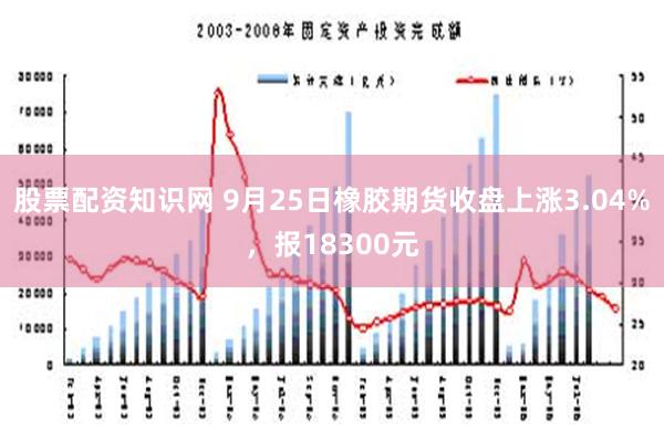 股票配资知识网 9月25日橡胶期货收盘上涨3.04%，报18300元