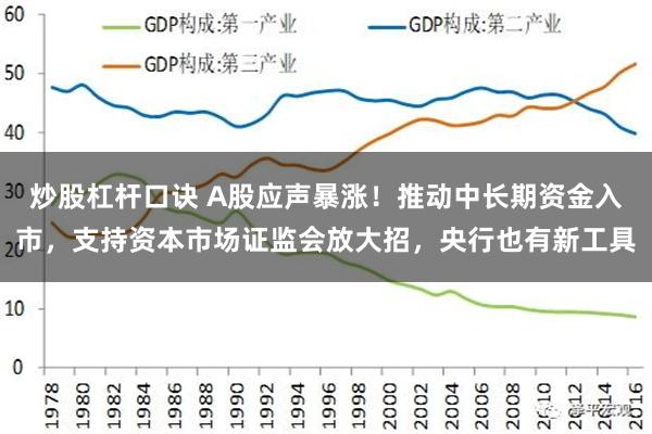 炒股杠杆口诀 A股应声暴涨！推动中长期资金入市，支持资本市场证监会放大招，央行也有新工具