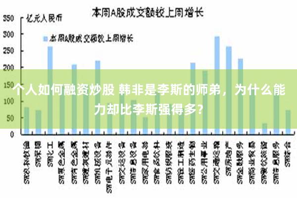 个人如何融资炒股 韩非是李斯的师弟，为什么能力却比李斯强得多？