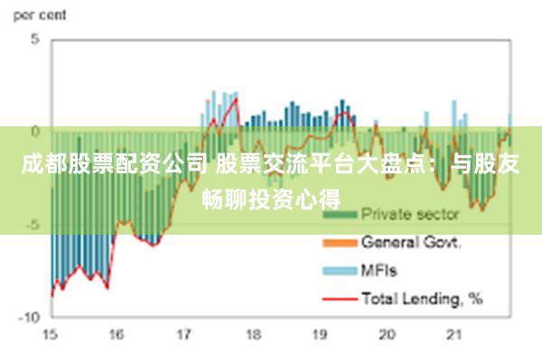 成都股票配资公司 股票交流平台大盘点：与股友畅聊投资心得