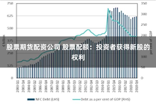 股票期货配资公司 股票配额：投资者获得新股的权利