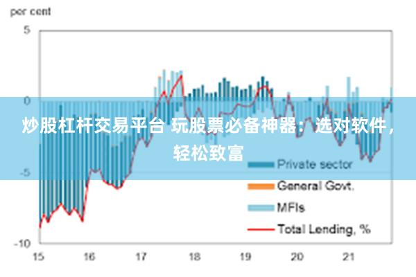 炒股杠杆交易平台 玩股票必备神器：选对软件，轻松致富