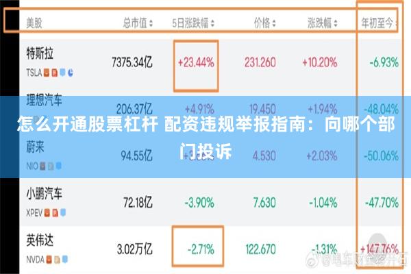 怎么开通股票杠杆 配资违规举报指南：向哪个部门投诉