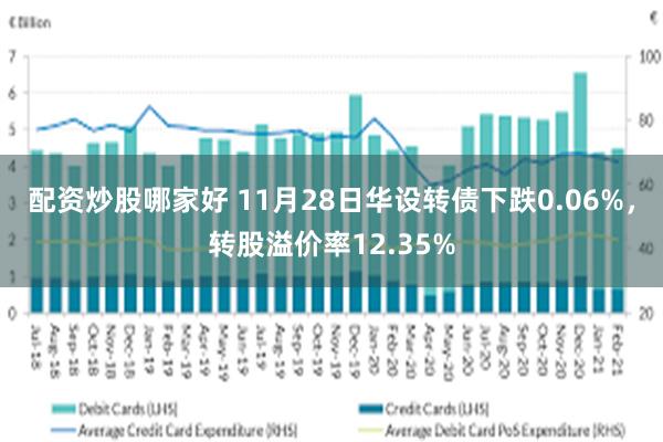 配资炒股哪家好 11月28日华设转债下跌0.06%，转股溢价率12.35%