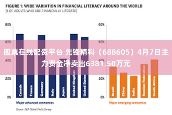 股票在线配资平台 先锋精科（688605）4月7日主力资金净卖出6381.50万元